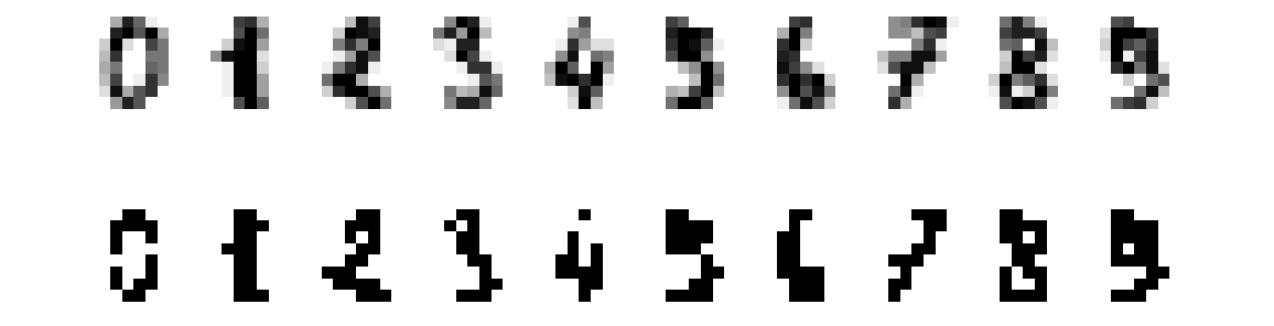 10 examples from the digit dataset