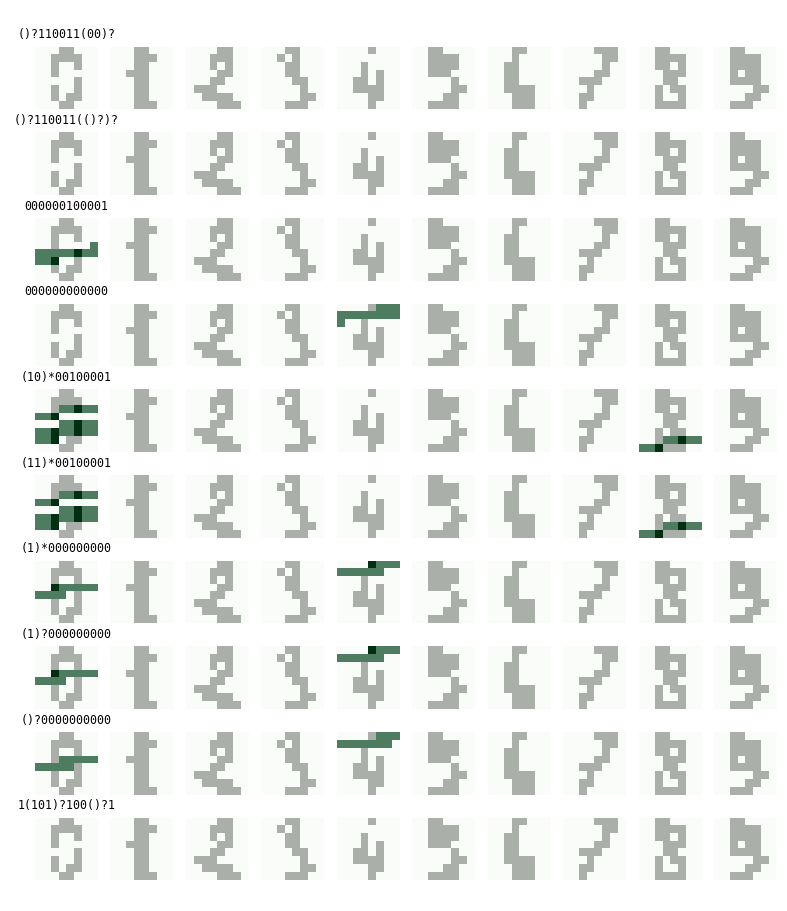 10 examples from the digit dataset